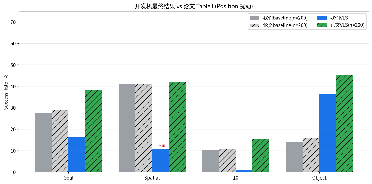 图 F:开发机全量 vs 论文